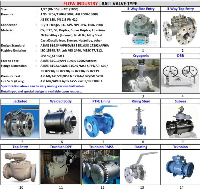 BALL VALVE TYPE